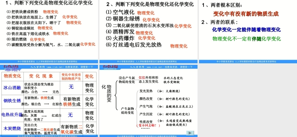 苏教小学科学六上《3.1、蜡烛的变化》PPT课件(1)【加微信公众号 jiaoxuewuyou 九折优惠qq 1119139686】.ppt