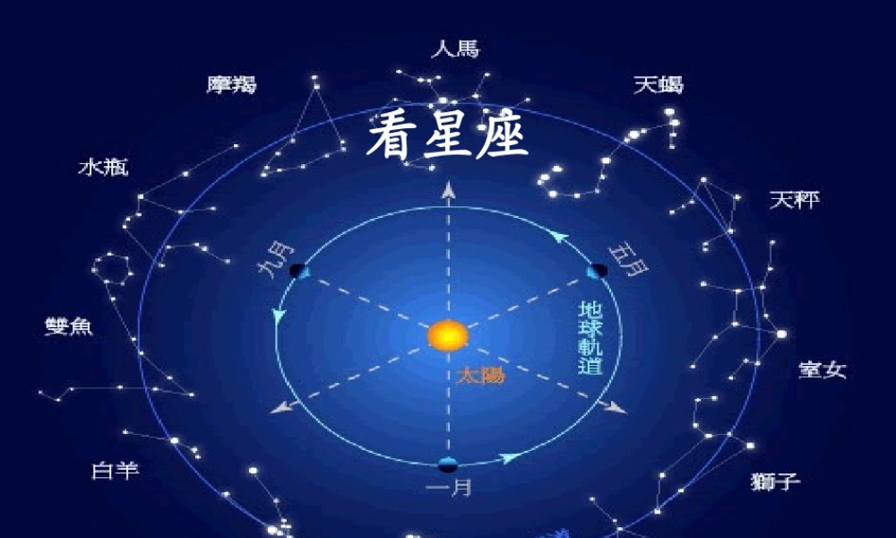 苏教小学科学六上《4.3．看星座》PPT课件(2)【加微信公众号 jiaoxuewuyou 九折优惠qq 1119139686】.ppt
