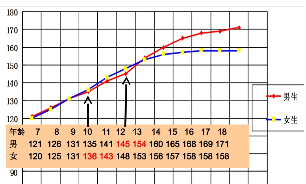 苏教小学科学六下《1.2.悄悄发生的变化》PPT课件 (5)【加微信公众号 jiaoxuewuyou 九折优惠qq 1119139686】.ppt