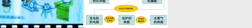 苏教小学科学六下《5.2.能量的转换》PPT课件 (4)【加微信公众号 jiaoxuewuyou 九折优惠qq 1119139686】.ppt