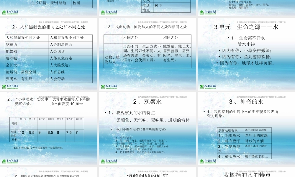 苏教小学科学三上《02做一位小科学家》PPT课件(6)【加微信公众号 jiaoxuewuyou 九折优惠qq 1119139686】.ppt