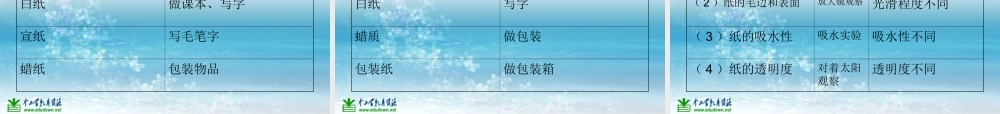苏教小学科学三上《02做一位小科学家》PPT课件(6)【加微信公众号 jiaoxuewuyou 九折优惠qq 1119139686】.ppt
