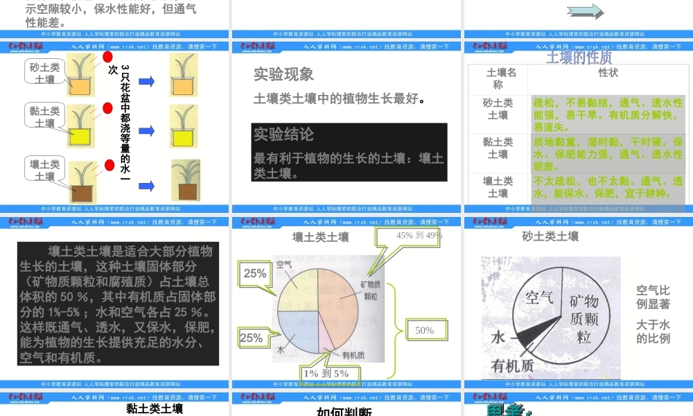 苏教小学科学三下《1.1．我们周围的土壤》PPT课件(4)【加微信公众号 jiaoxuewuyou 九折优惠qq 1119139686】.ppt