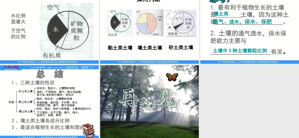 苏教小学科学三下《1.1．我们周围的土壤》PPT课件(4)【加微信公众号 jiaoxuewuyou 九折优惠qq 1119139686】.ppt