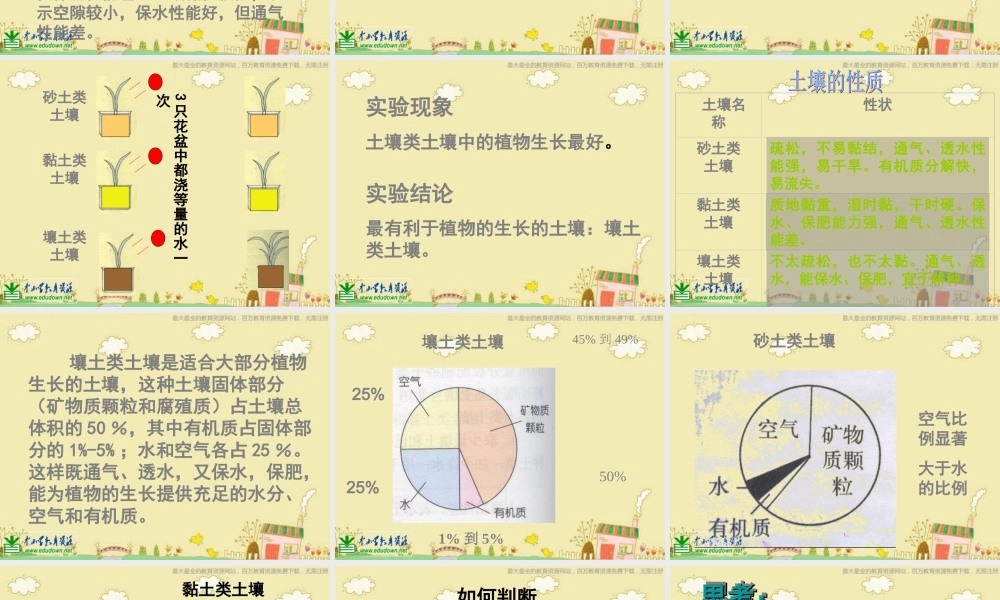 苏教小学科学三下《1.1．我们周围的土壤》PPT课件(6)【加微信公众号 jiaoxuewuyou 九折优惠qq 1119139686】.ppt