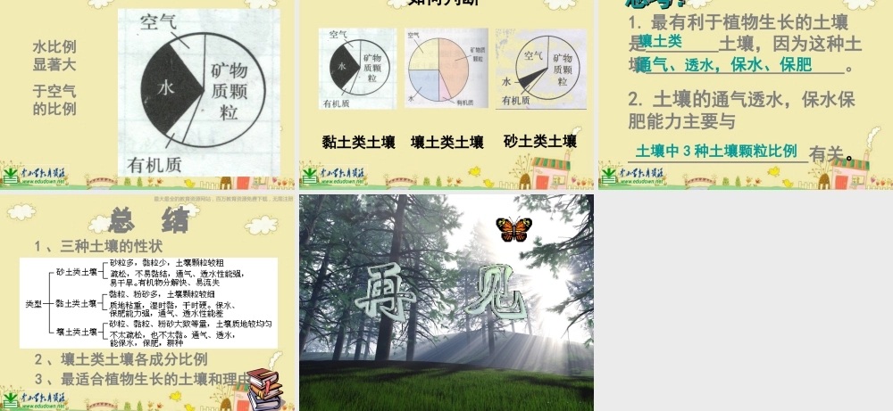 苏教小学科学三下《1.1．我们周围的土壤》PPT课件(6)【加微信公众号 jiaoxuewuyou 九折优惠qq 1119139686】.ppt