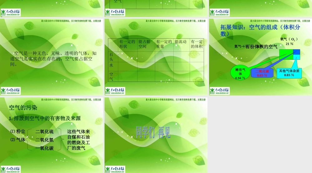 苏教小学科学四上《1.1．空气的性质》PPT课件(6)【加微信公众号 jiaoxuewuyou 九折优惠qq 1119139686】.ppt