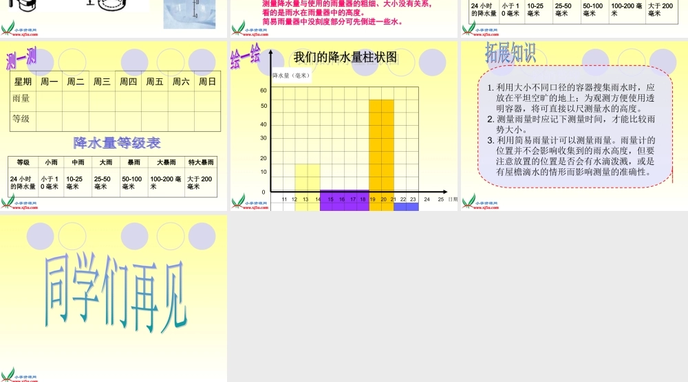 苏教小学科学三下《4.3.雨下得有多大》PPT课件 (2)【加微信公众号 jiaoxuewuyou 九折优惠qq 1119139686】.ppt