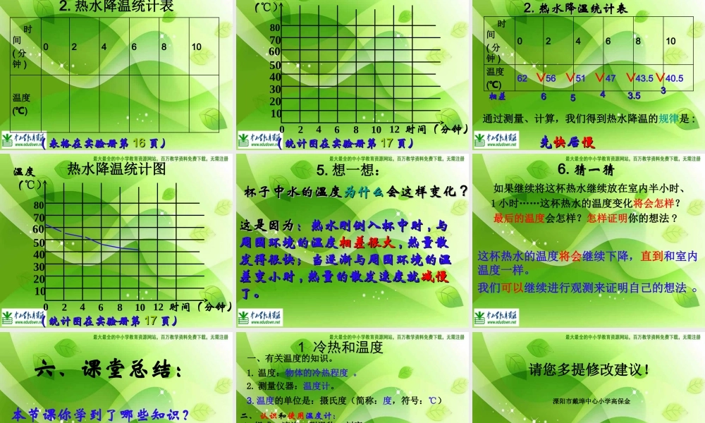 苏教小学科学四上《2.1．冷热与温度》PPT课件(8)【加微信公众号 jiaoxuewuyou 九折优惠qq 1119139686】.ppt