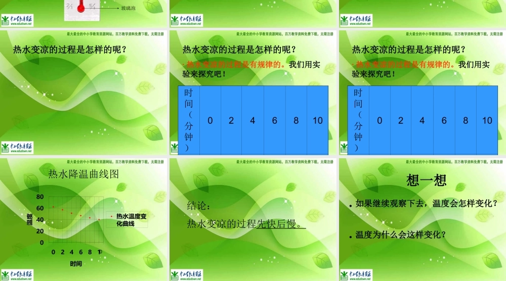 苏教小学科学四上《2.1．冷热与温度》PPT课件(1)【加微信公众号 jiaoxuewuyou 九折优惠qq 1119139686】.ppt