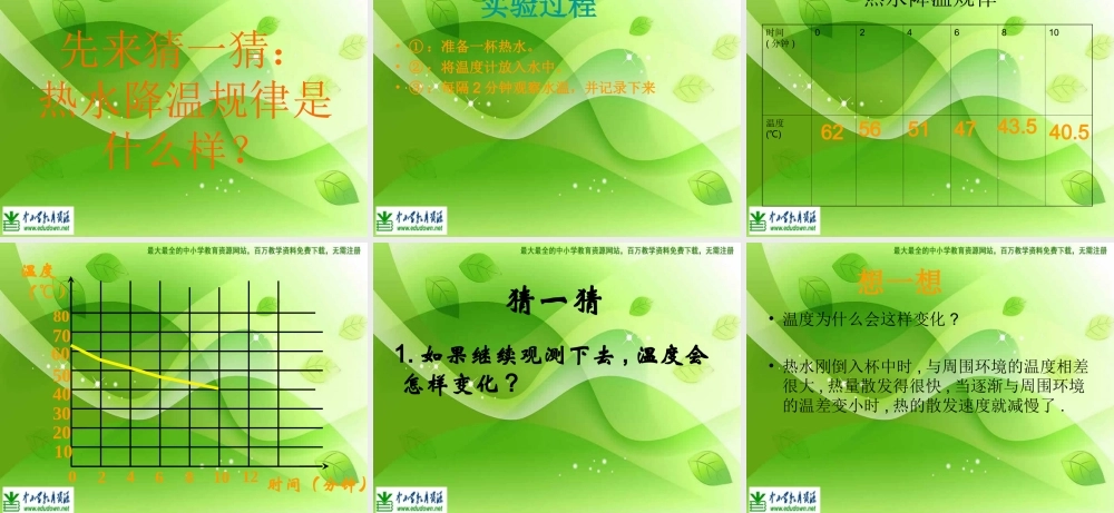 苏教小学科学四上《2.1．冷热与温度》PPT课件(12)【加微信公众号 jiaoxuewuyou 九折优惠qq 1119139686】.ppt