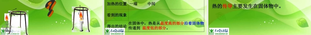 苏教小学科学四上《2.2．热的传递》PPT课件(4)【加微信公众号 jiaoxuewuyou 九折优惠qq 1119139686】.ppt