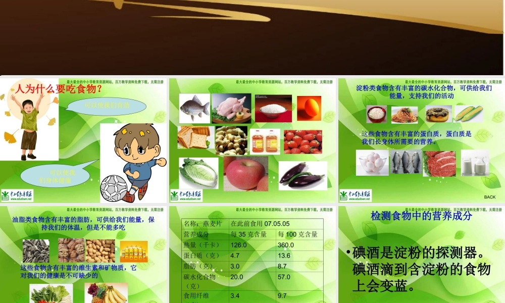 苏教小学科学四上《4.1．我们吃什么》PPT课件(5)【加微信公众号 jiaoxuewuyou 九折优惠qq 1119139686】.ppt