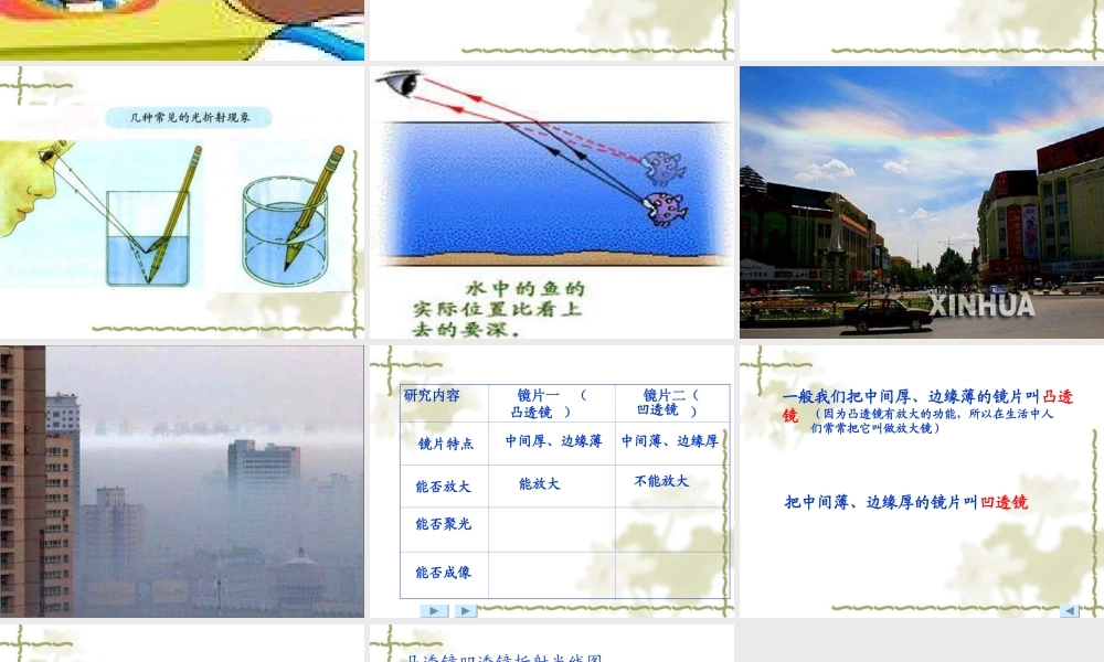 苏教小学科学五上《2.3．研究透镜》PPT课件【加微信公众号 jiaoxuewuyou 九折优惠qq 1119139686】.ppt