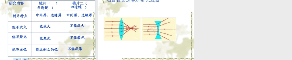 苏教小学科学五上《2.3．研究透镜》PPT课件【加微信公众号 jiaoxuewuyou 九折优惠qq 1119139686】.ppt