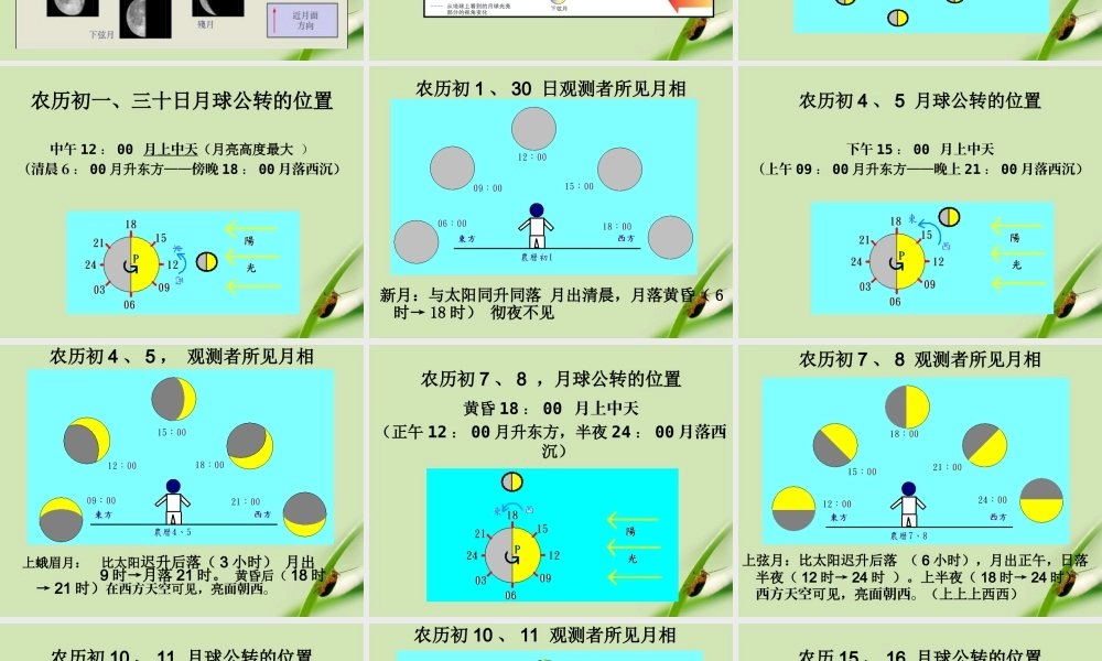 苏教小学科学五上《1.4.看月亮》PPT课件 (2)【加微信公众号 jiaoxuewuyou 九折优惠qq 1119139686】.ppt