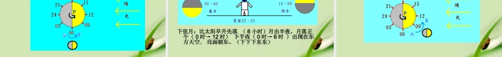 苏教小学科学五上《1.4.看月亮》PPT课件 (2)【加微信公众号 jiaoxuewuyou 九折优惠qq 1119139686】.ppt