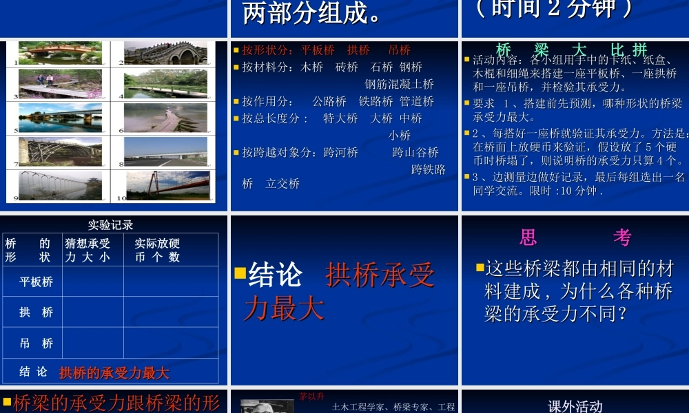 苏教小学科学五下《2.3．建桥梁》PPT课件(5)【加微信公众号 jiaoxuewuyou 九折优惠qq 1119139686】.ppt