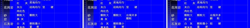 苏教小学科学五下《4.1.认识常见的岩石》PPT课件 (12)【加微信公众号 jiaoxuewuyou 九折优惠qq 1119139686】.ppt
