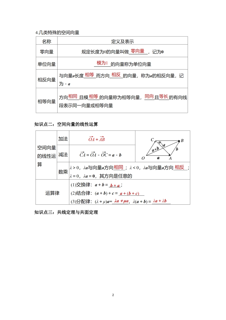 课时3325_1.1.1空间向量及其线性运算（第二课时）-1.1.1空间向量及其线性运算（第2课时）【公众号悦过学习分享】(1).docx_第2页