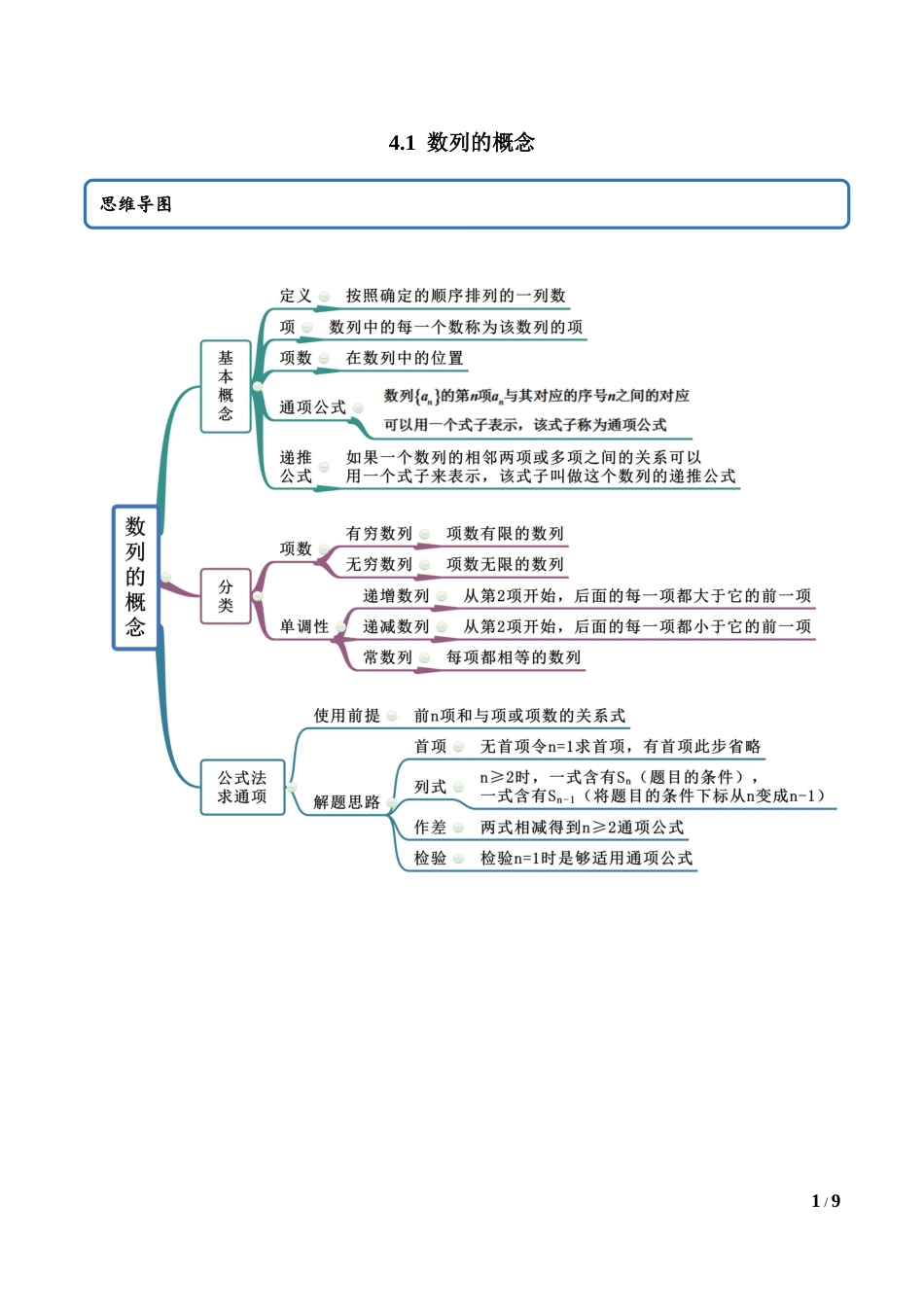4.1 数列的概念（教师版）.docx_第1页