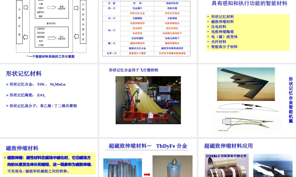 （李岩）智能材料2016(1).ppt