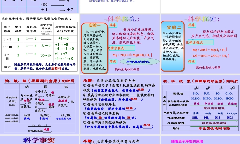 【淘宝：日出教育】高中化学课件必修二《第一章 第二节 元素周期律（第2课时）》.ppt