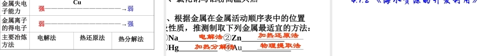 【淘宝：日出教育】高中化学课件必修二《第四章 第一节 开发利用金属矿物和海水资源》（共45张PPT）.ppt