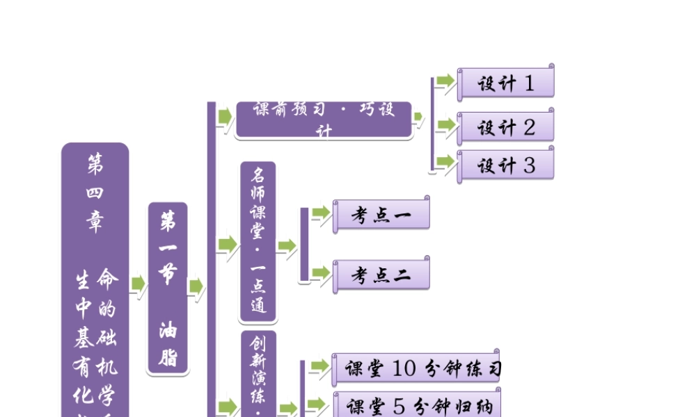【推荐】人教版高中化学选修五 4.1 油脂第1课时（课件1） .ppt