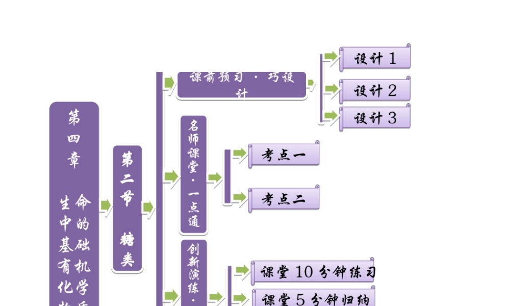 【推荐】人教版高中化学选修五 4.2糖类（课件1） .ppt