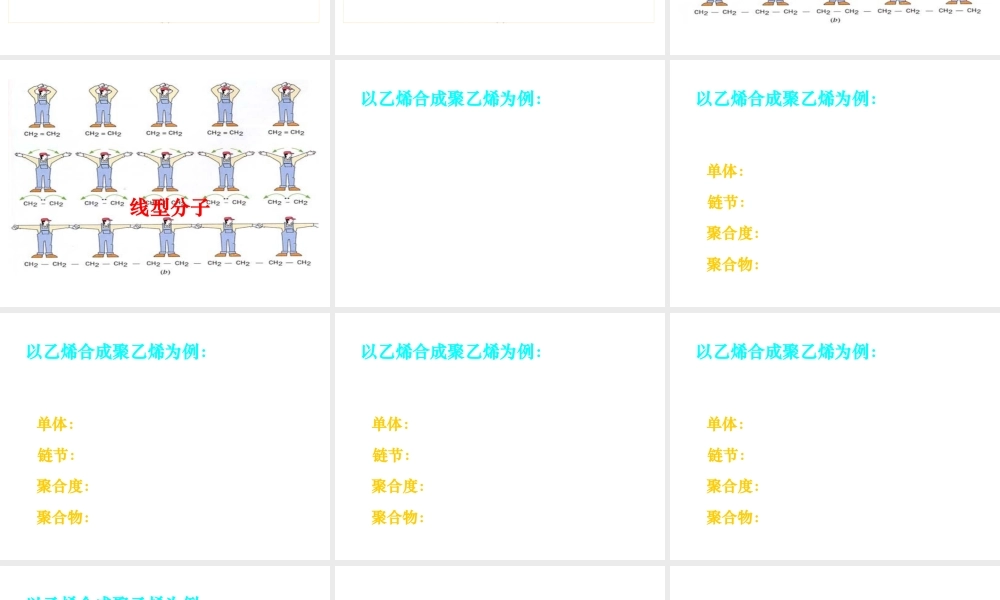 【推荐】人教版高中化学选修五 5.1合成高分子化合物的基本方法第1课时（课件1） .ppt