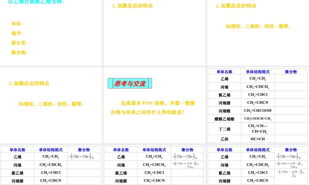 【推荐】人教版高中化学选修五 5.1合成高分子化合物的基本方法第1课时（课件1） .ppt