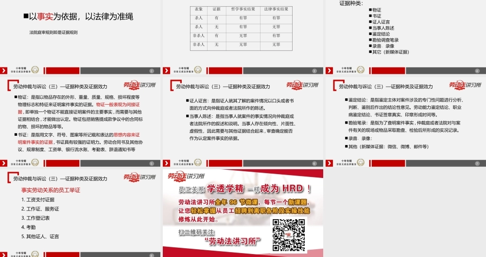 1.10劳动仲裁与诉讼 （三）.ppt