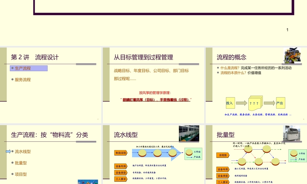 2第2讲　生产及服务流程设计(1).ppt