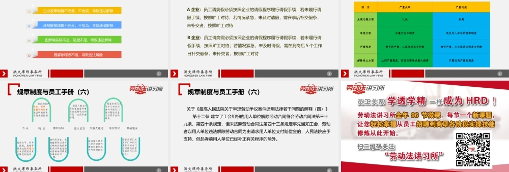 4.25规章制度与员工手册 六 违规解除风险点.ppt