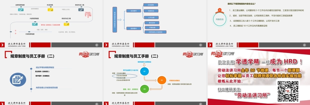 4.11规章制度与员工手册（二）.ppt