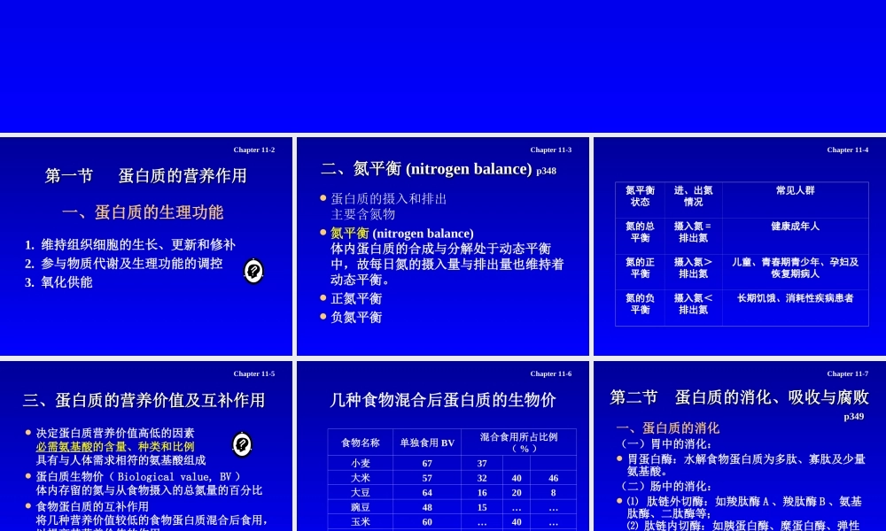 11 metabolism of amino acids 氨基酸代谢.ppt