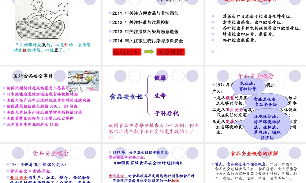 第1章 食品安全控制技术绪论2014.ppt