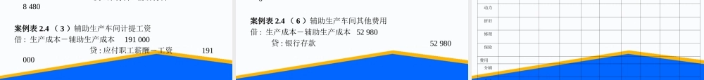 第04章 辅助生产费用的核算.ppt