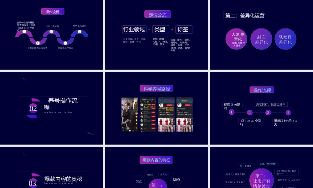 抖音电商月入30000 的方法.ppt