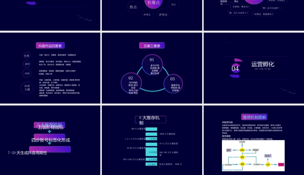 抖音电商月入30000 的方法.ppt