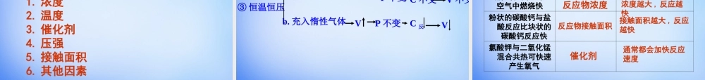 高中化学 2.2《影响化学反应速率的因素》课件1 新人教版选修4.ppt