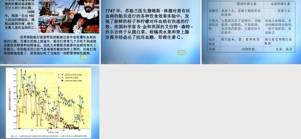 高中化学 1.4《维生素和微量元素》课件 新人教版选修1.ppt