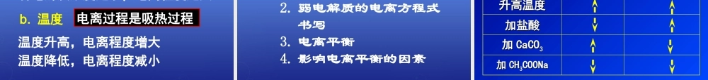 高中化学 3.1《弱电解质的电离》课件2 新人教版选修4.ppt