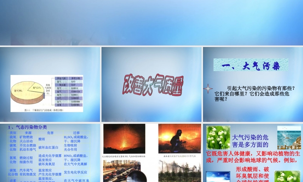 高中化学 4.1《改善大气质量》课件 新人教版选修1.ppt