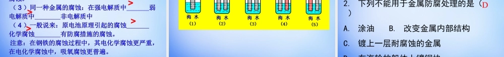 高中化学 4.4《金属的电化学腐蚀与防护》课件1 新人教版选修4.ppt