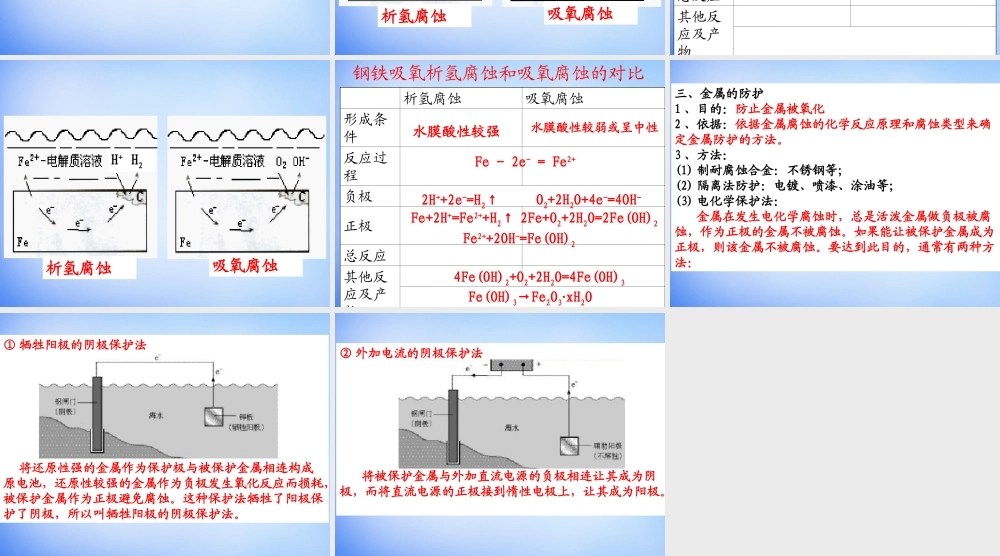 高中化学 4.4《金属的电化学腐蚀与防护》课件2 新人教版选修4.ppt