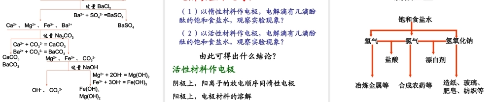 高中人教版化学选修2课件：第2单元 课题2.1 海水的综合利用16张ppt.ppt