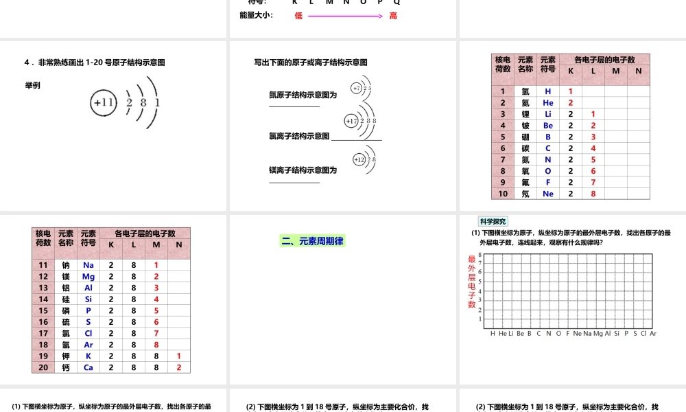 人教版高一化学必修二课件：1.2.1元素周期律第1课时 原子核外电子排布.ppt