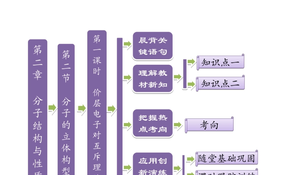 人教版高中化学选修三 2.2 分子的立体结构第1课时（课件1）.ppt